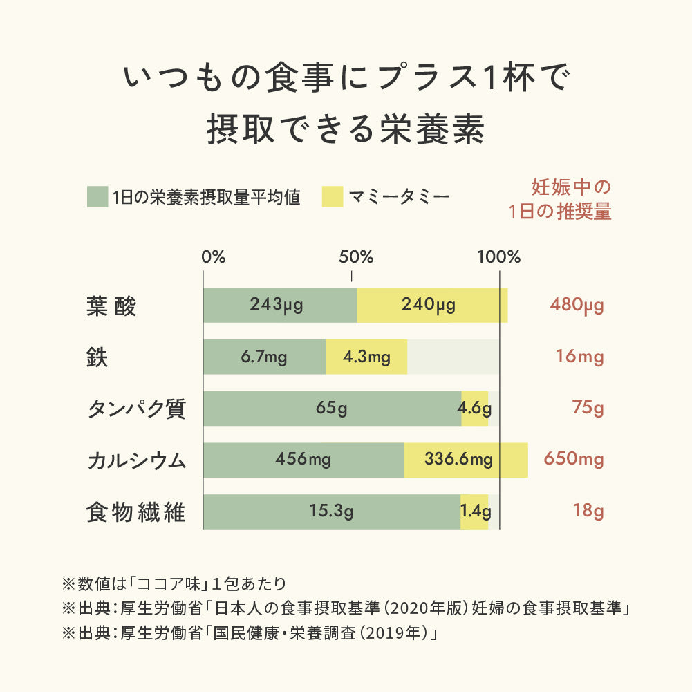 帆布BAGギフト スムージー＆スリーパー＆がらがら シャンピニオン