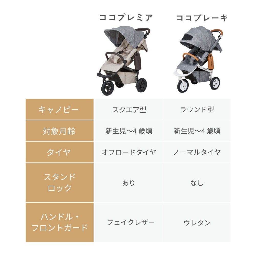 ココプレミア フロムバース GRASS GREEN/ ベビーカー　新生児～４歳頃