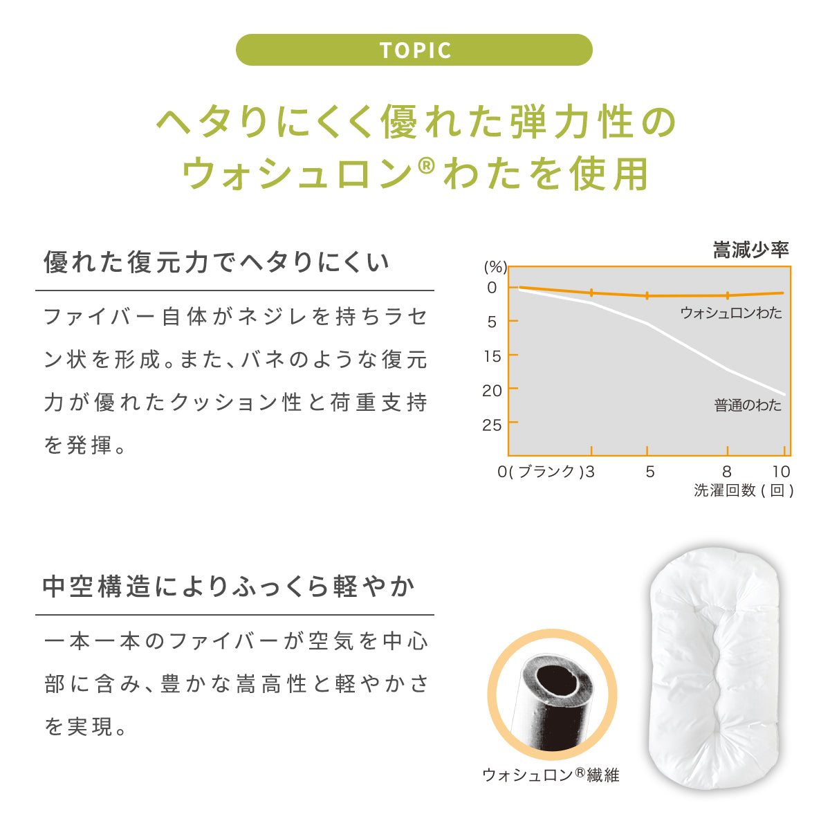たまごマットおくるみCLOUD