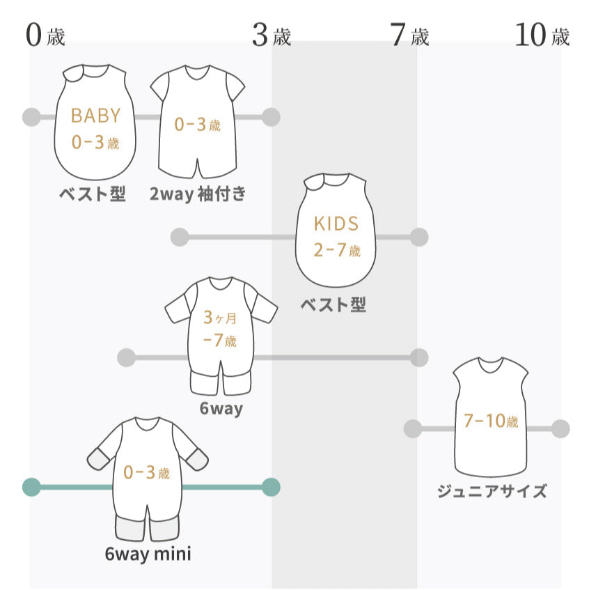 【予約】6way mini ・PATTO SATTO HADAGI 50-60cmブルーギフトセット  / 名入れ刺繍可