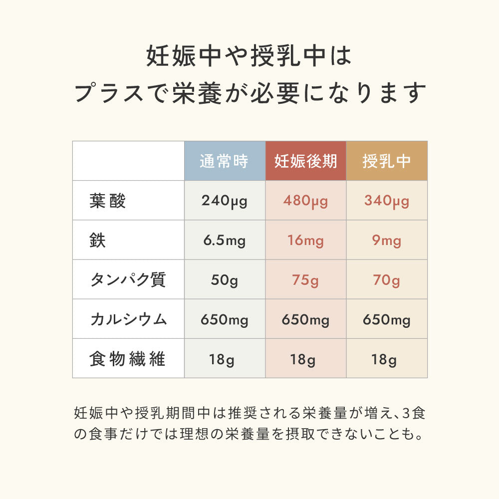 帆布BAGギフト スムージー＆スリーパー＆がらがら シャンピニオン