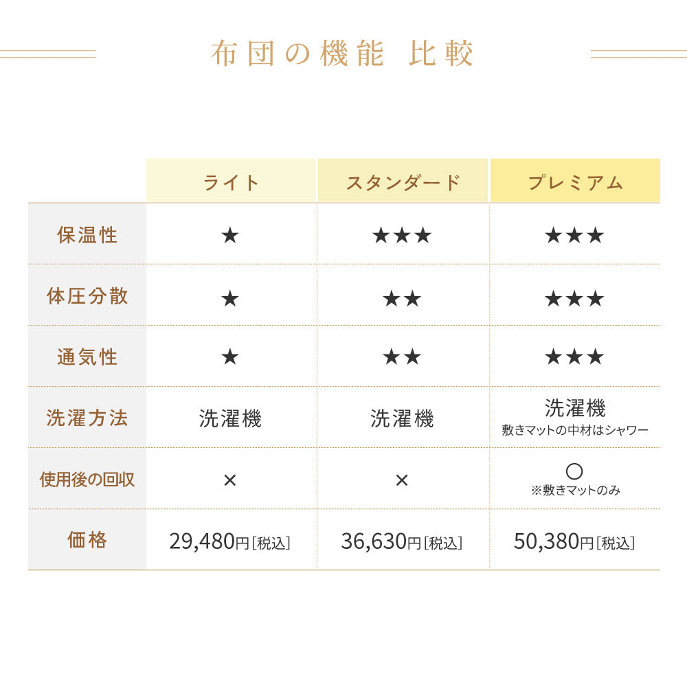 オーガニック　エクリュ　ベビー布団セット　通常サイズ（ライト・スタンダード・プレミアム）
