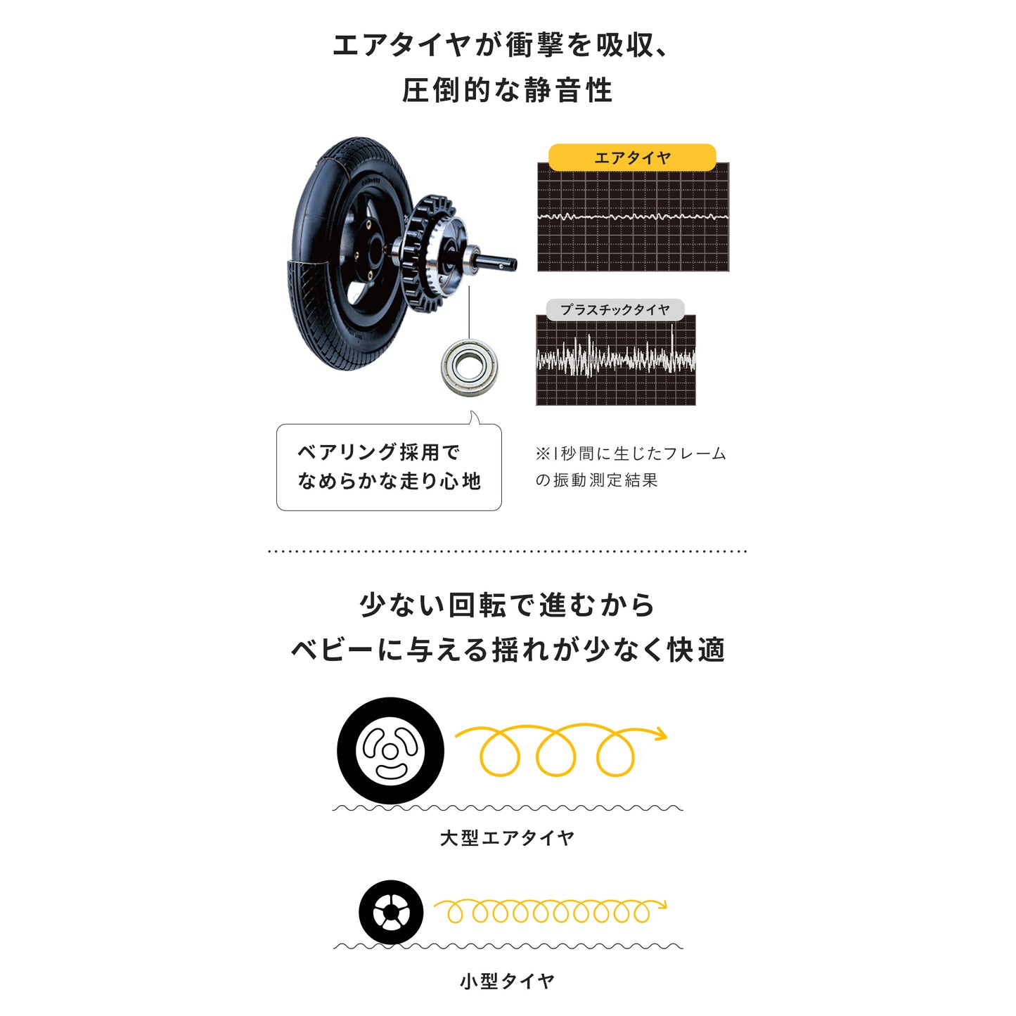 ココプレミア フロムバース STONE / ベビーカー　新生児～４歳頃