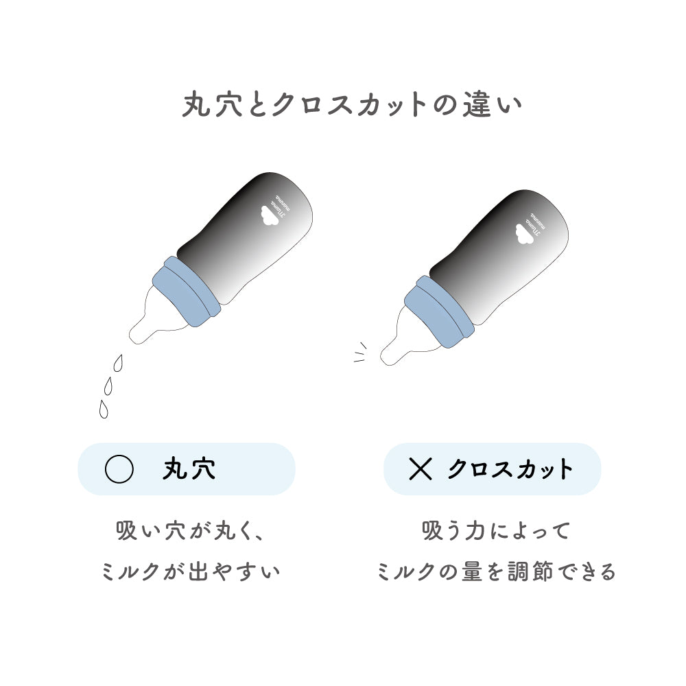 mamamanma(マママンマ)　ベビーボトル用　ニップル Mサイズ クロスカット(2個入り)